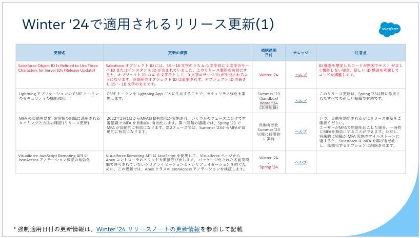 ask様S翌日発送 2024年08月29日 アップデート