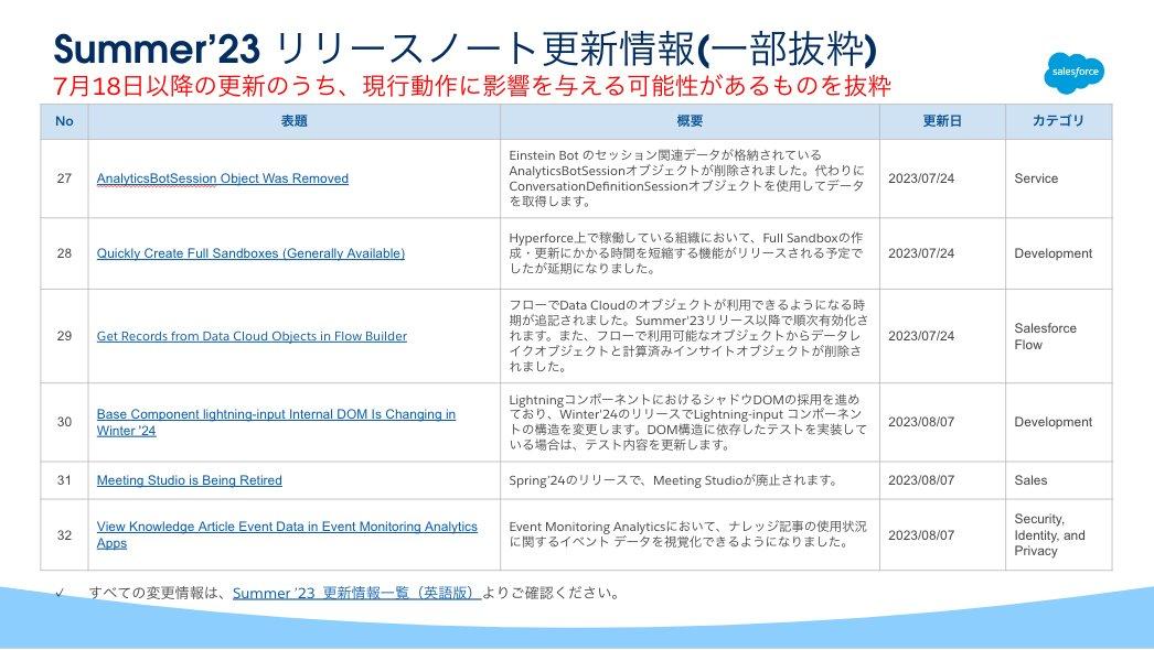 透析技能検定２級　まとめノート 透析技能検定2級 まとめノート