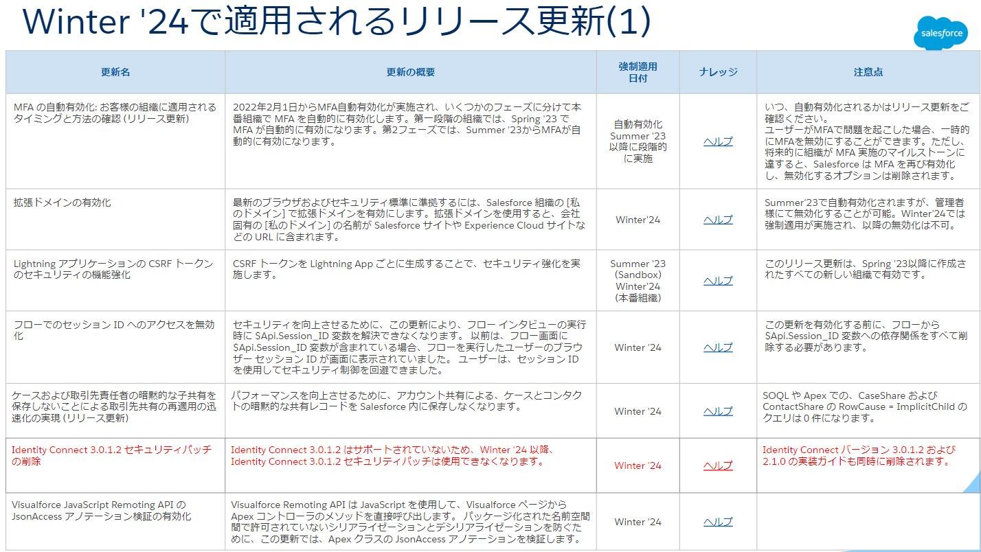 ブラジルにおける違憲審査制の展開 ブラジルにおける違憲審査制の展開 ブラジルにおける違憲審査制