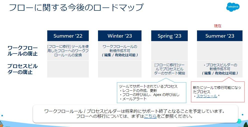 最安値　月の従者　フレネル　FR FortiEDRとは・価格 | Fortinetソリューション | 日立