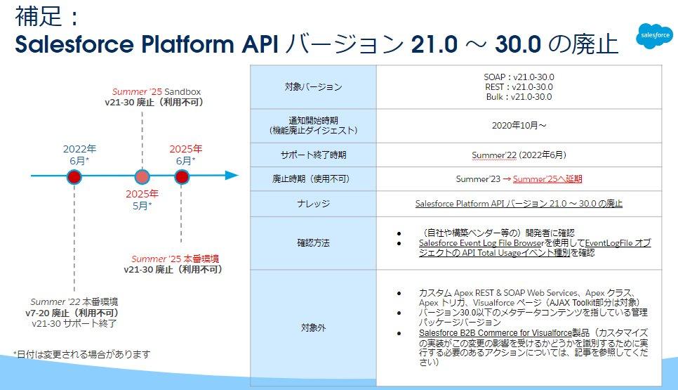 2023年5月) Salesforceの運用に関する重要なお知らせ