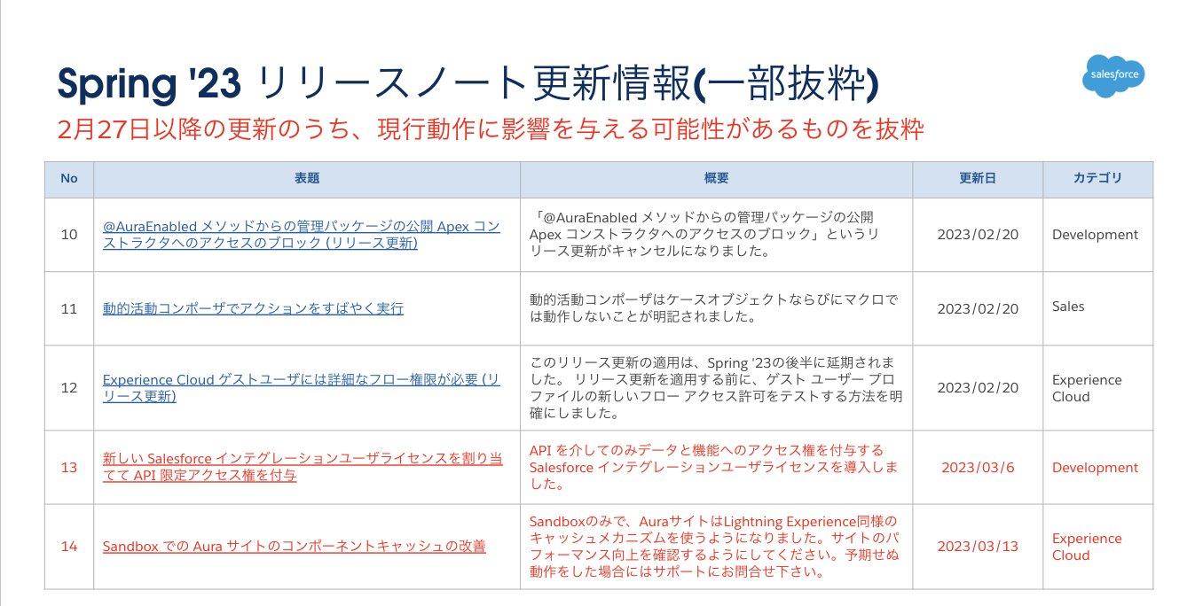 ピラミッドあじさい内容説明ご予約ページ（読む所から） サイト全体ワンタイムURL機能の利用 | さくらのウェブアクセラレータ