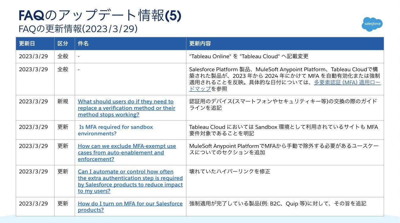 2023年4月) Salesforceの運用に関する重要なお知らせ