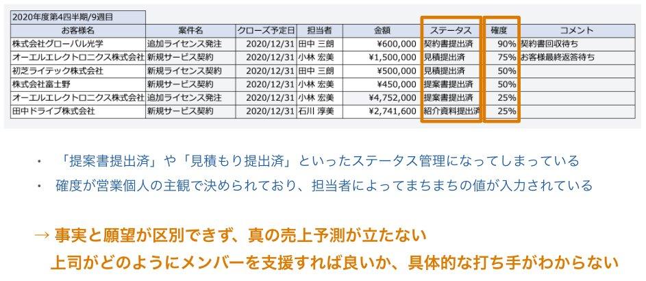 商談中ページになります。 商談案件管理アプリ | 株式会社ゴートップ