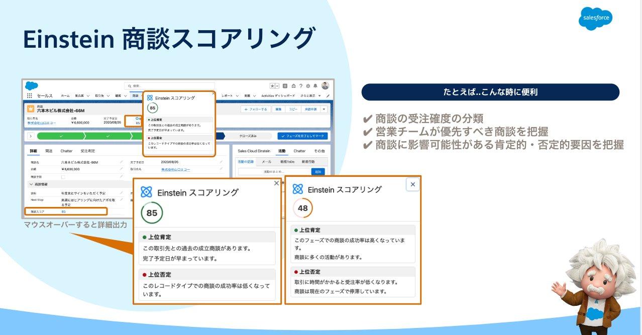 商談スコアを知ろう｜Sales Cloud｜Salesforce サクセスナビ