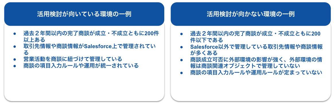 商談スコアを知ろう｜Sales Cloud｜Salesforce サクセスナビ
