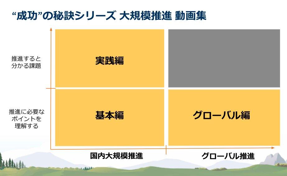 "成功"の秘訣シリーズ 大規模推進 動画ポジション