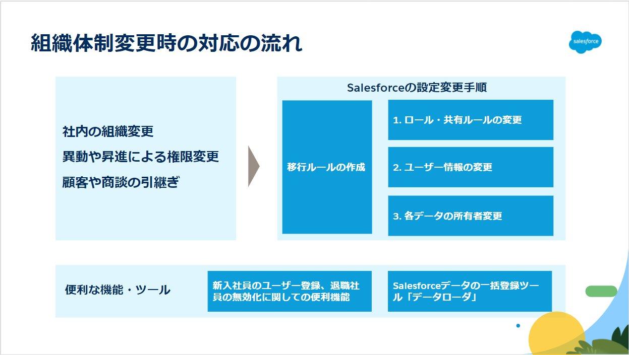 組織の体制変更がある場合の対応のポイント｜セキュリティ・開発