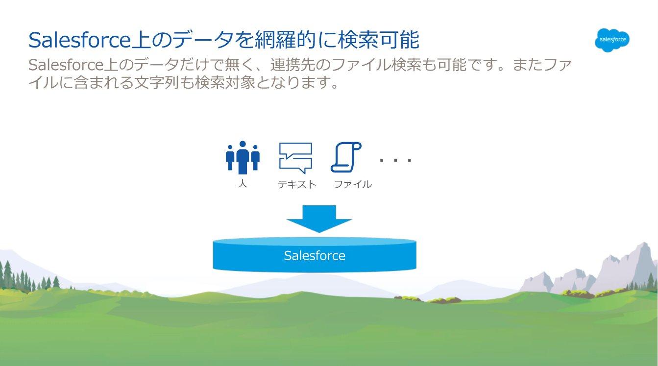 検索機能を使いこなして、必要な情報を簡単に探し出す｜Sales