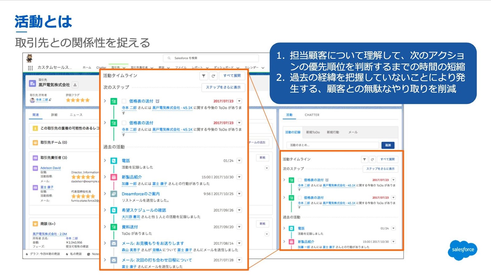 行動（スケジュール）、ToDo（やるべきこと）を入力する｜Sales