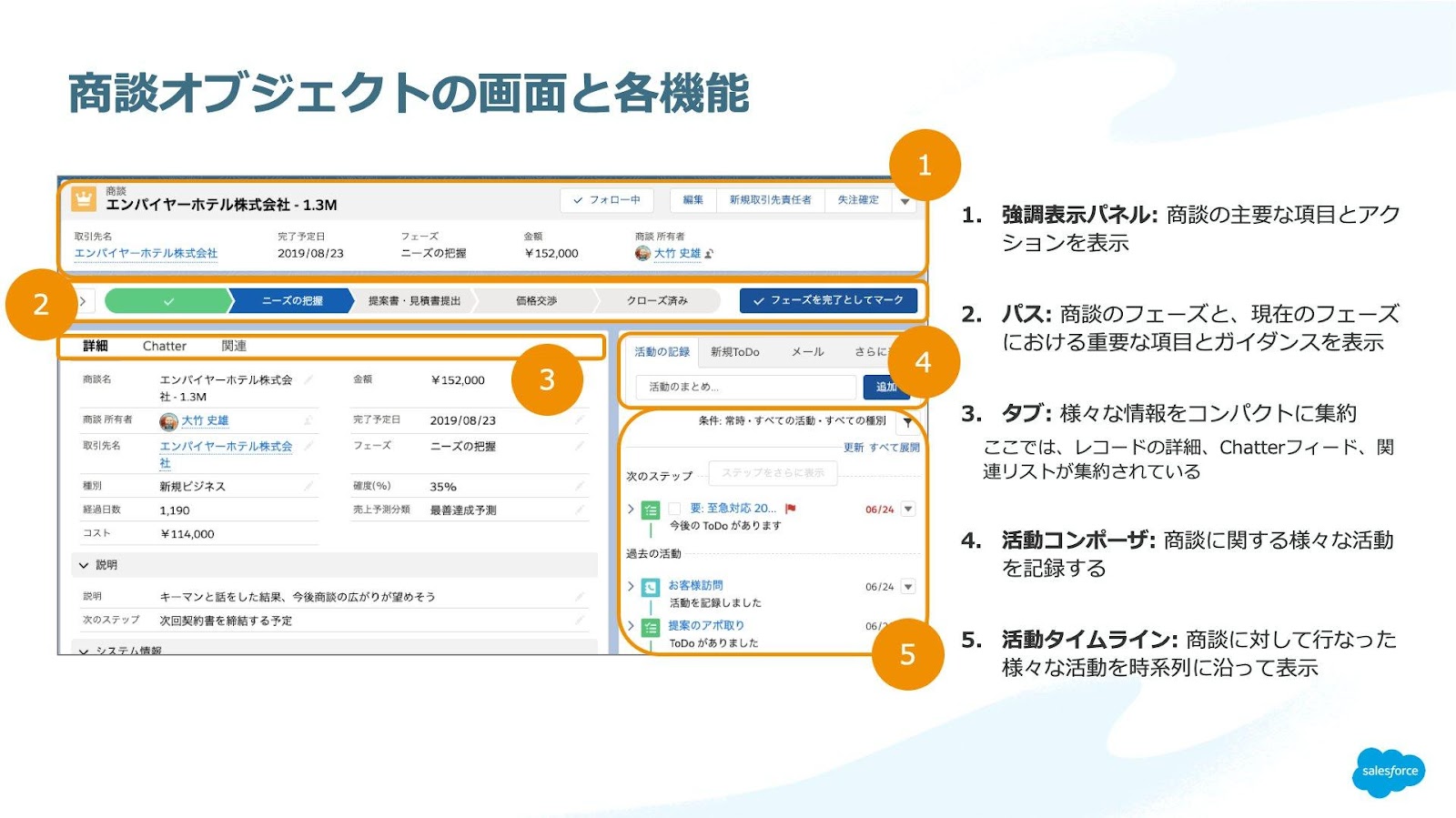 商談所有者ごとの商談件数(=レコード数)を縦棒グラフで表示する