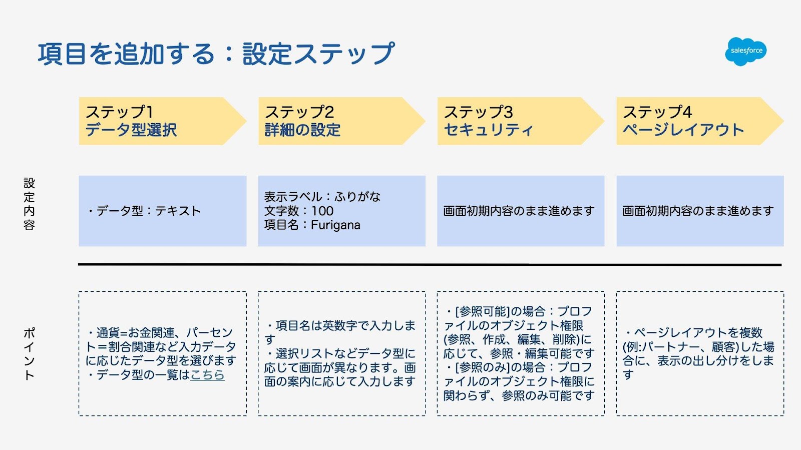 テスト　購入者様おまけ例 こんにちはSaga BMWです🇩🇪 2024年度上期 アフターセールス