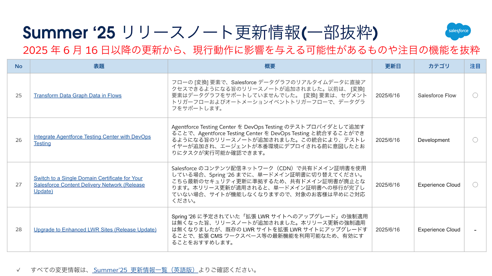 強運の法則　※能力開発シート、説明欄をご確認ください。 強運の法則 | 日本経営合理化協会