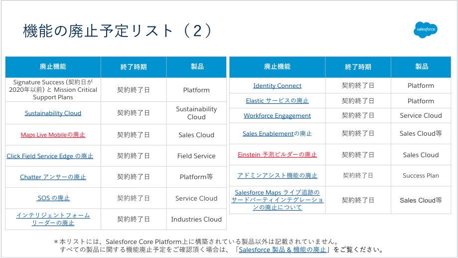 2023年度お問い合わせページ 問題が解決しない場合 – SIXTYPERCENT Inc.