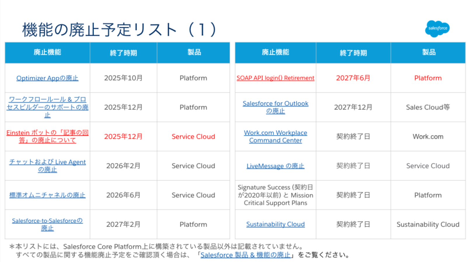2025年9月) Salesforceの運用に関する重要なお知らせ