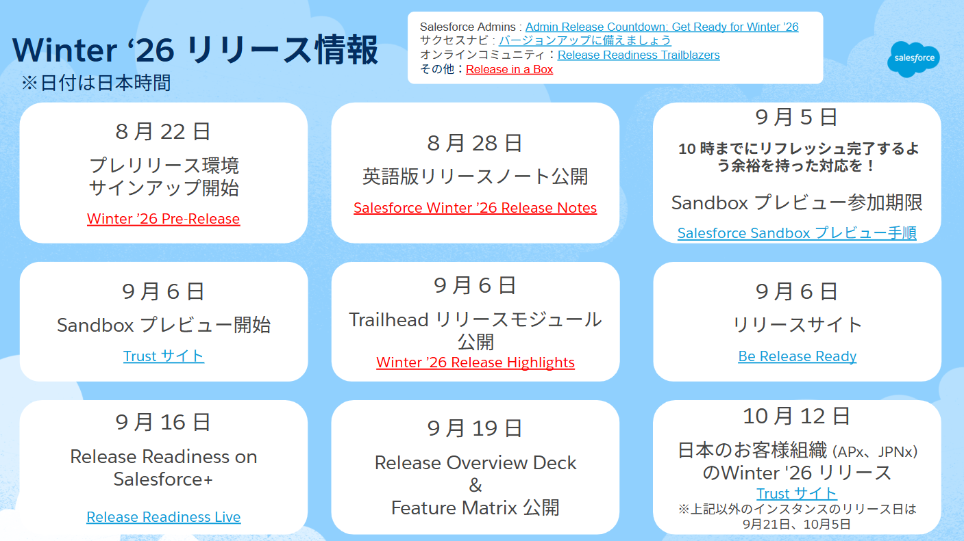 2025年9月) Salesforceの運用に関する重要なお知らせ