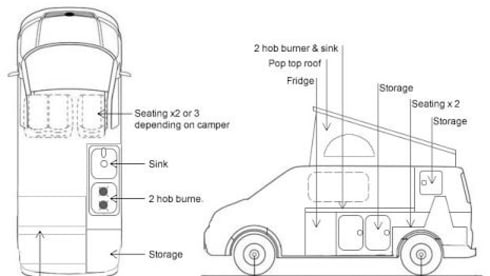 Clarence – Fully insured 4 berth motorhome to explore and enjoy Britain and Europe