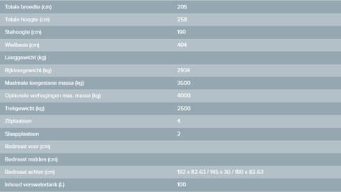 Snoozle – Adria Twin Max Automatic 2025 