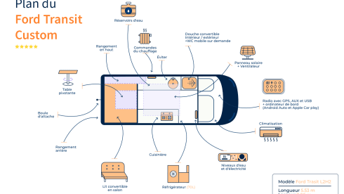 Furgone di lusso completamente attrezzato