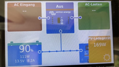 Vany  – Residential camper self-sufficient