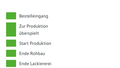 VW T6.1 California Ocean Automatik