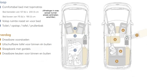 Daisy – Sustainable camping with a cute electric Volkswagen van