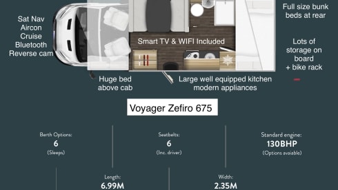 L2R – Voyager 2-6 berth, free WiFi & insurance 