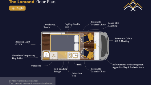 The Lomond – Luxury Electric Campervan for Sustainable Adventures