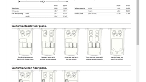 Cali  – Volkswagen California T6 (Factory Camper, original)