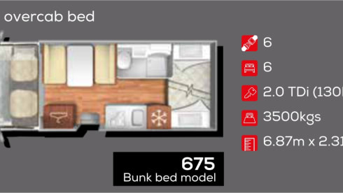 Livingston – Scottish Highlands Motorhome Adventure