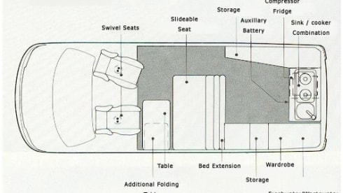 fish n trips – VW Westfalia Campervan