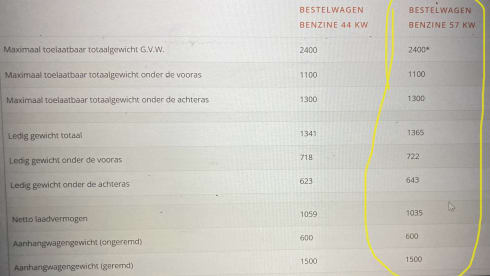 Jackie – 4p Volkswagen campervan from 1983