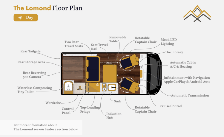 The Lomond – Luxury Electric Campervan for Sustainable Adventures