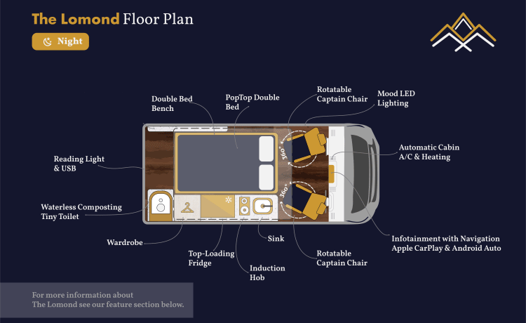 The Lomond – Luxury Electric Campervan for Sustainable Adventures
