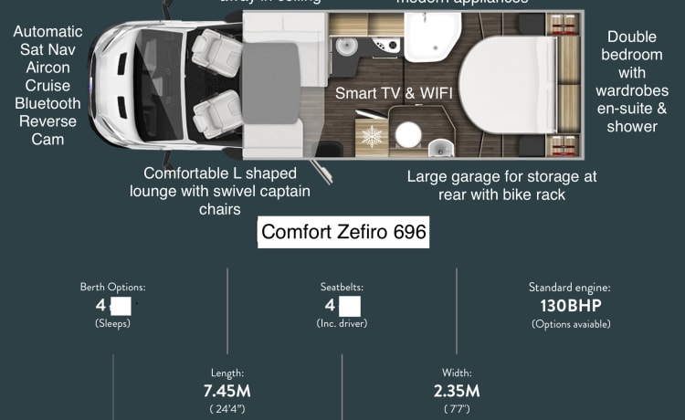 Love2roam Comfort – 2-4 berth, free WiFi & insurance 