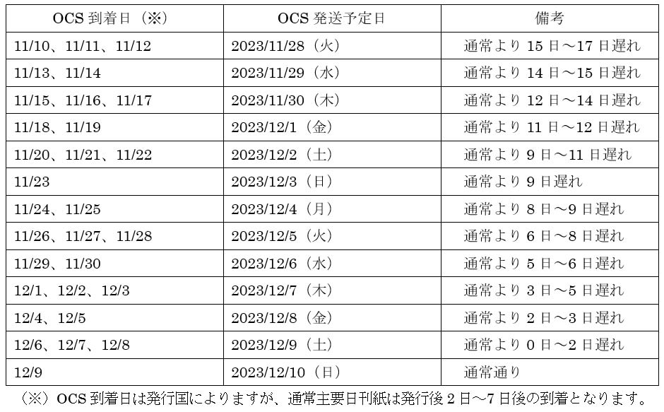 11/28続報)【重要】10/25システム障害発生 配送遅延のお詫び・お知らせ