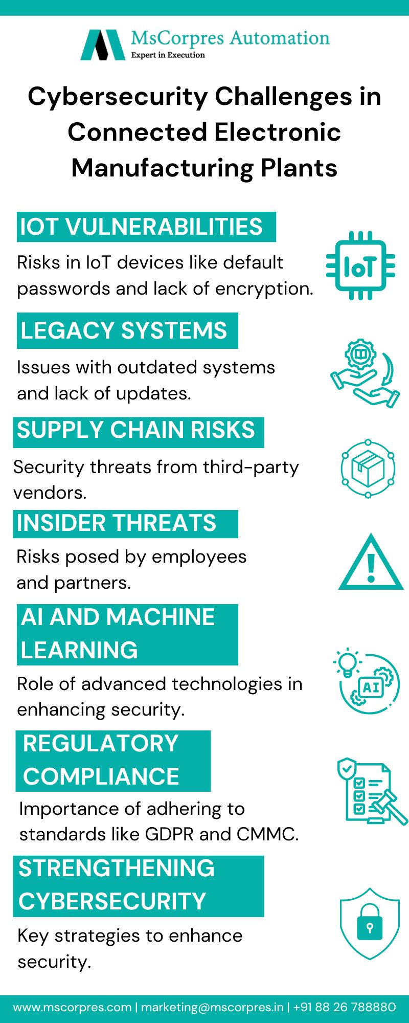 Cybersecurity Challenges in Connected Electronic Manufacturing Plants -  MsCorpres