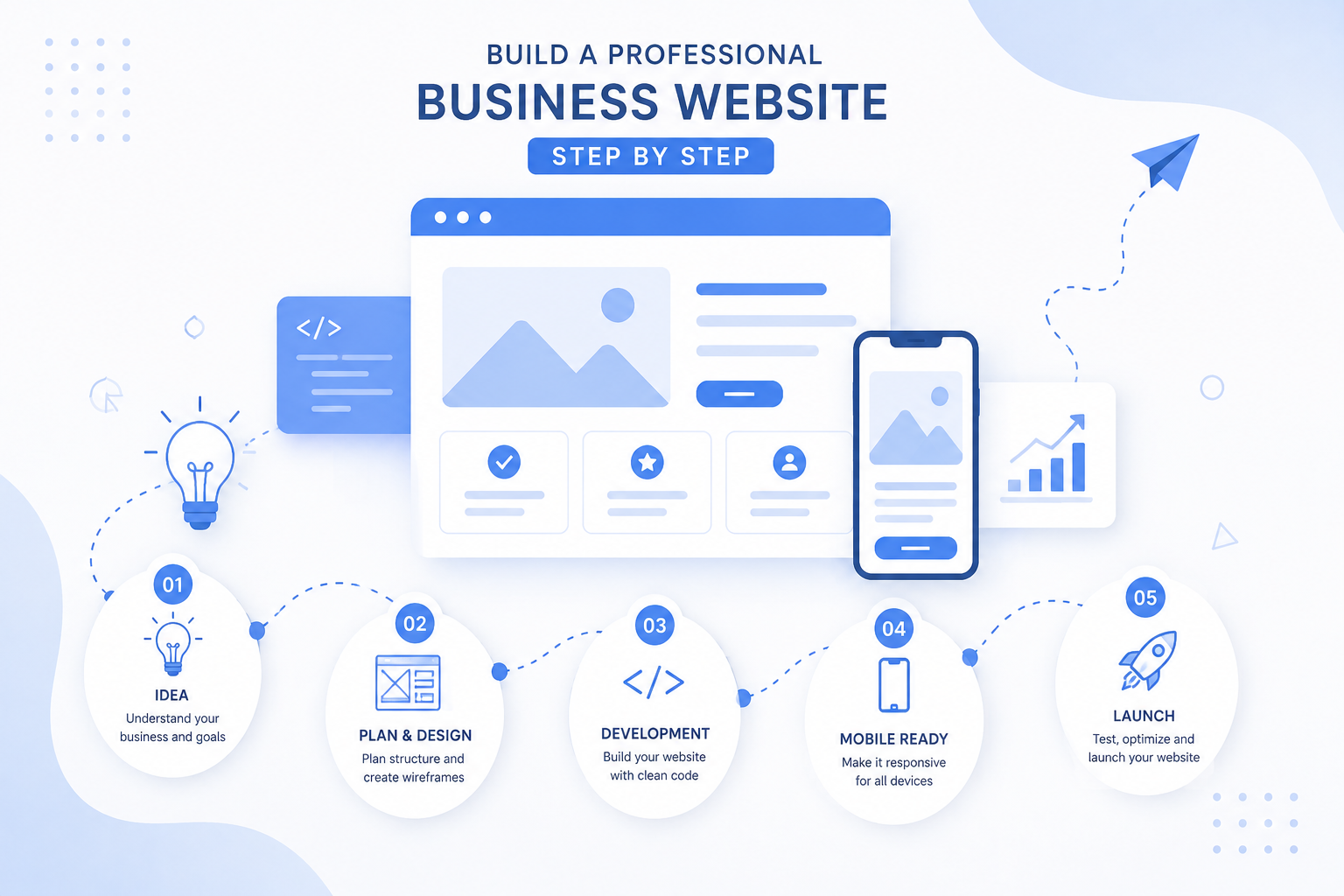 How to Build a Professional Business Website Step by Step