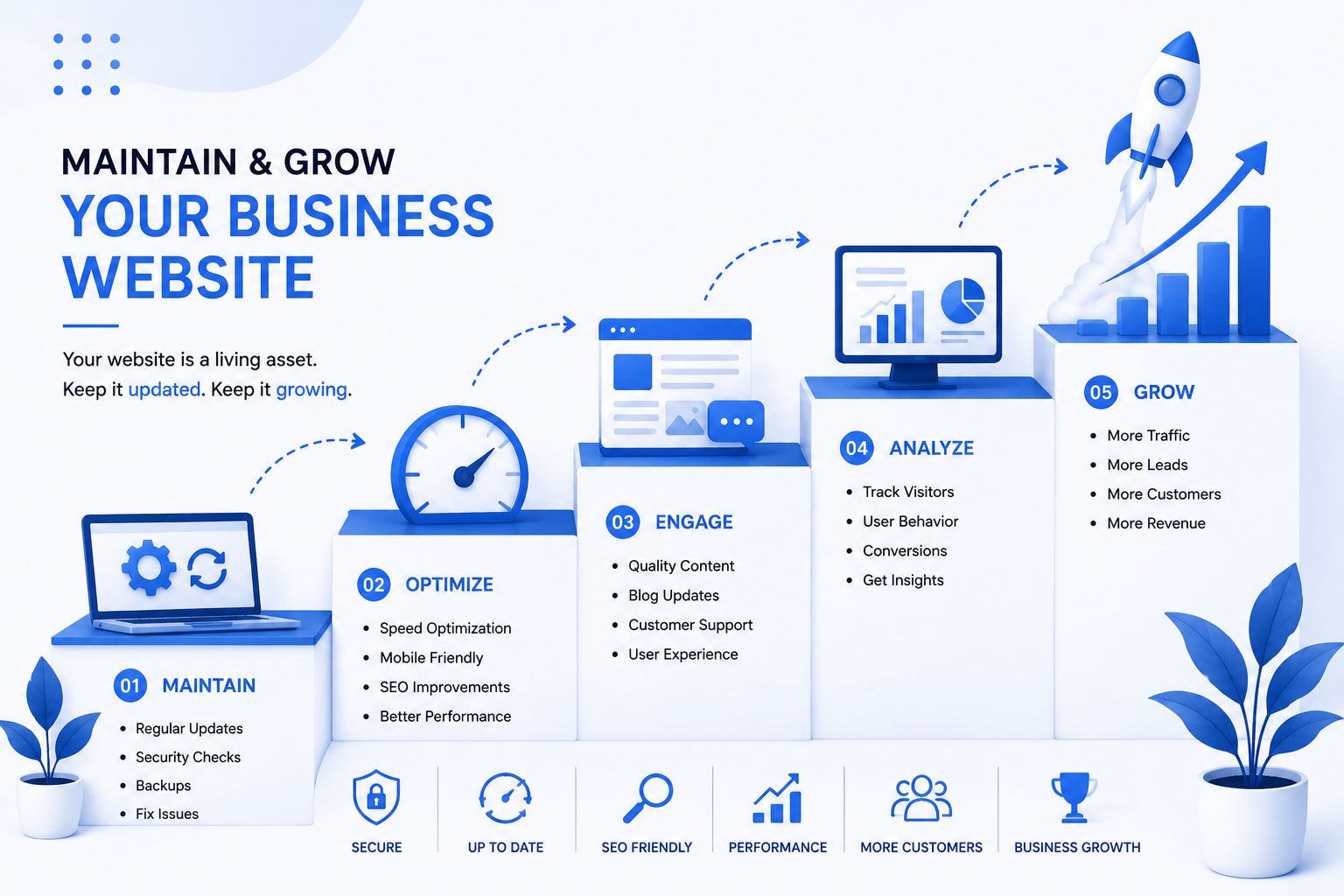 How to Maintain and Grow Your Business Website After Launch
