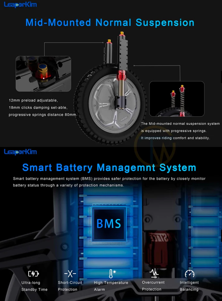 Motor Power: 3,000W nominal, peaking at an intense 7,000W. It delivers instant torque capable of tackling inclines up to 45°–50°.Top Speed: Up to 50 mph (80.5 km/h).Battery: 126V 2,220Wh using upgraded Samsung 50S cells. This upgrade allows the wheel to maintain maximum torque even at lower battery percentages.