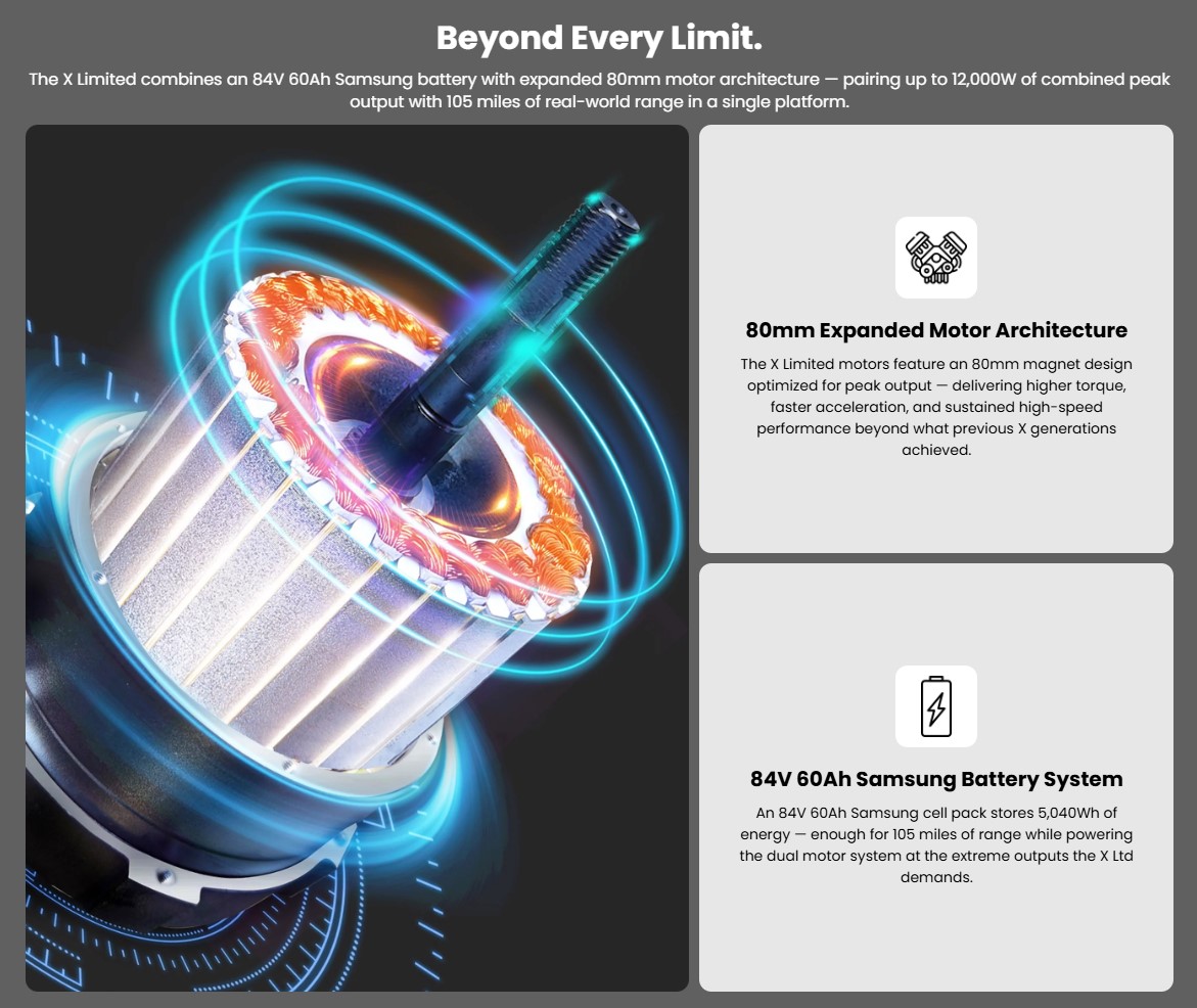 Battery: Massive 84V 60Ah pack (5,040 Wh) utilizing high-grade LG 21700 cells.Power Output: Dual hub motors capable of a staggering 12,000W to 13,440W peak power (managed by dual 50A or 70A controllers).