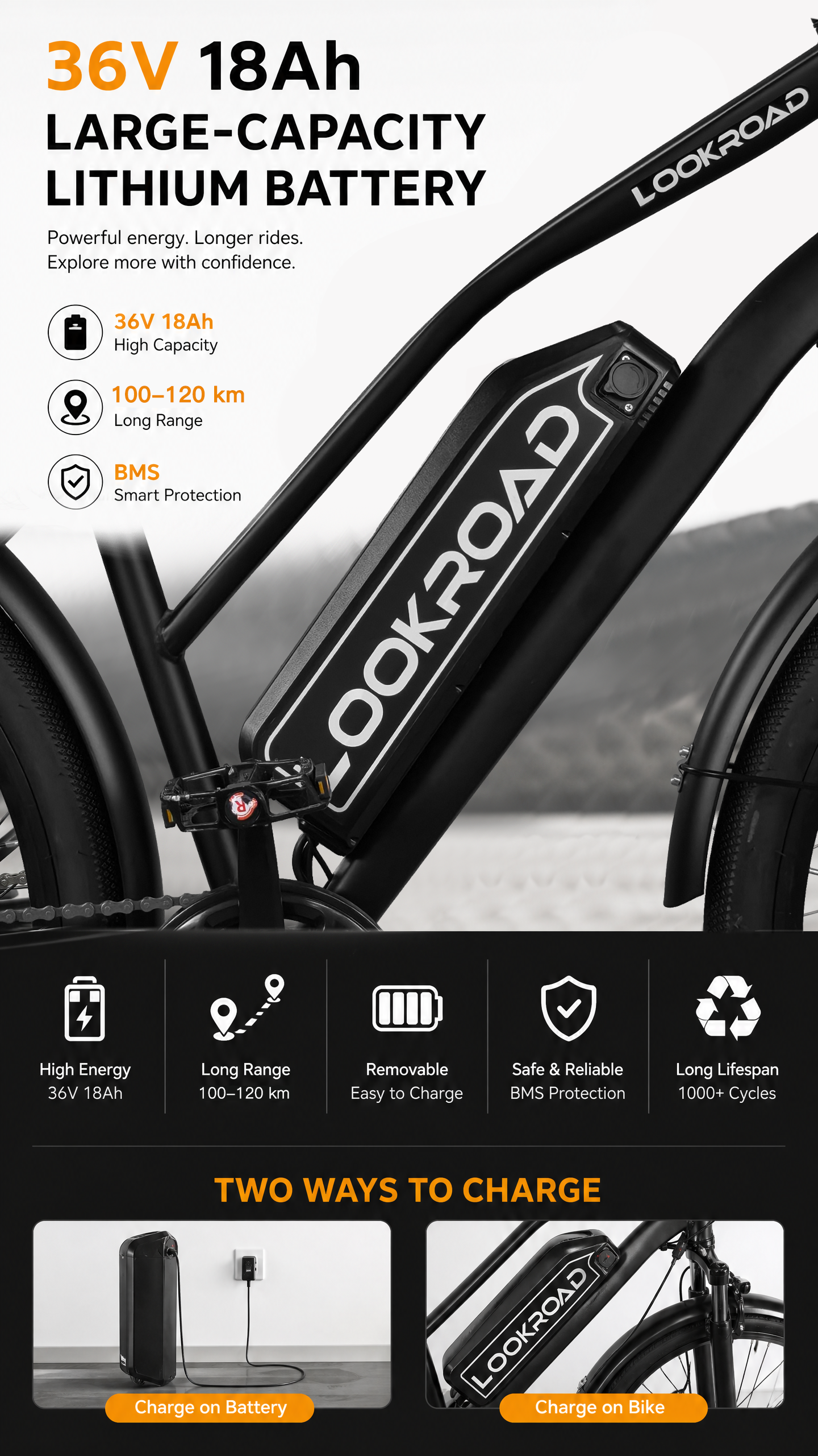 36V 18Ah Large-Capacity Lithium Battery
The LOOKROAD L28 MIN Electric Bike features a 36V 18Ah high-capacity lithium battery designed to provide long-lasting power for daily transportation and leisure rides.
With up to 100-120km range per charge, the battery reduces charging frequency and gives riders more freedom for longer trips.
The battery system includes BMS safety protection, 1000+ charge cycles, and 6-8 hour fast charging, providing reliable performance for everyday use.