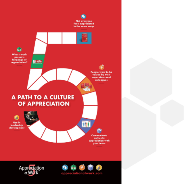 A Path to a Culture of Appreciation Graphic from appreciationatwork.com