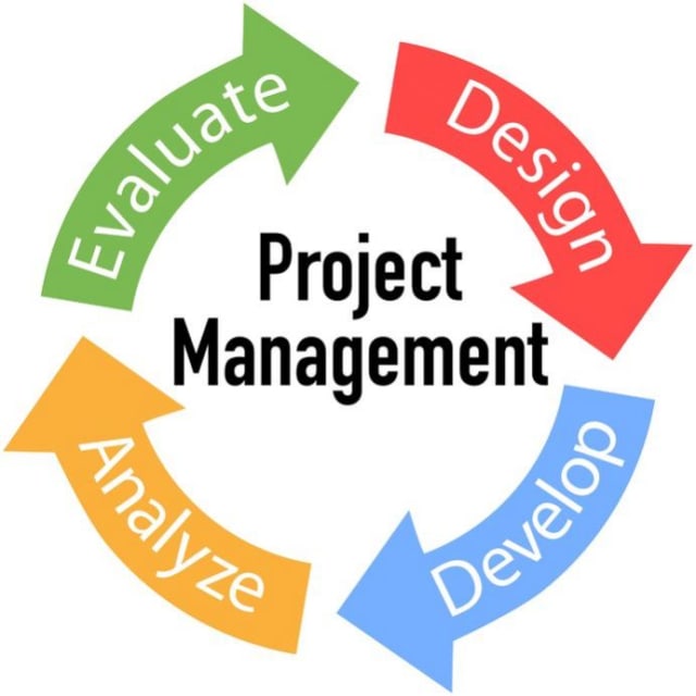 This picture depicts green arrow "Evaluate", red arrow "Design", blue arrow "Develop", yellow arrow "Analyze" forming a circle with "Project management" in the middle