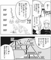 いやバッタ可愛すぎかよｗｗｗ

86話の図を見て、芥見先生が副都心線渋谷駅を舞台にしたのは...