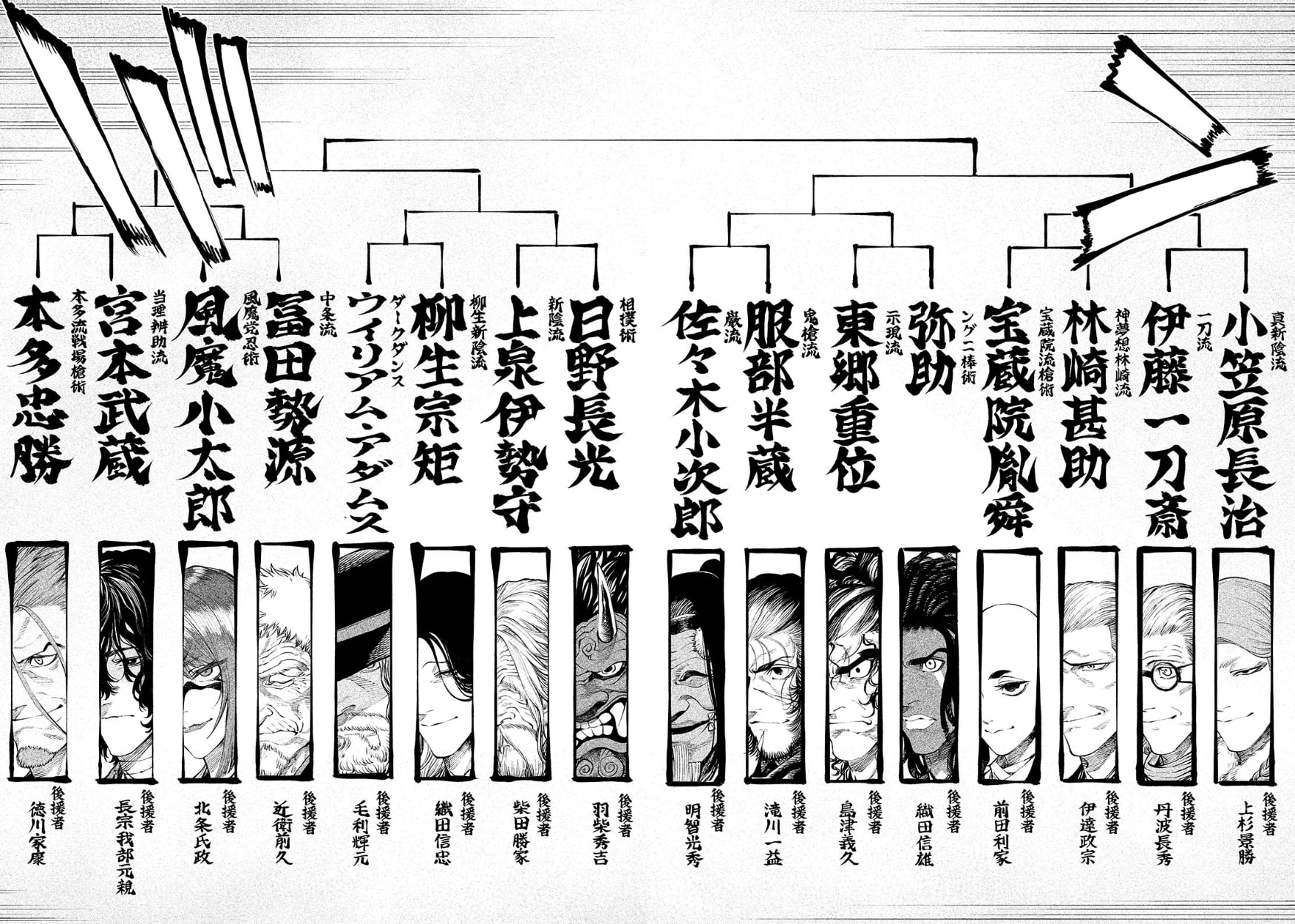 死期が近い織田信長が自分の跡継ぎを決めるのに、序列で決めたらつまんないから武芸者を戦わせて一番...