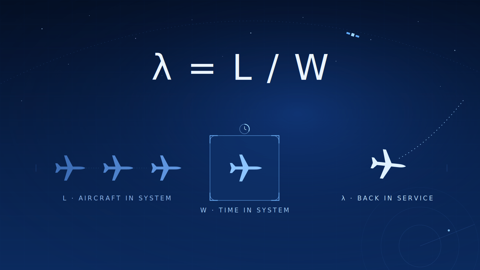 The Same Equation Runs Your Fleet and My Servers