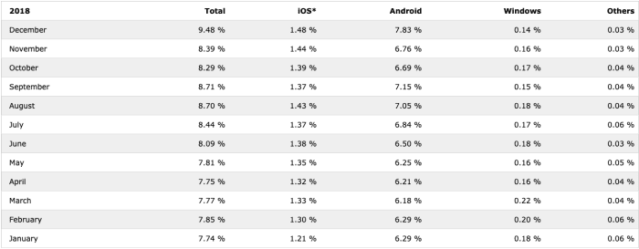 Zobrazení webů v mobilu 2018