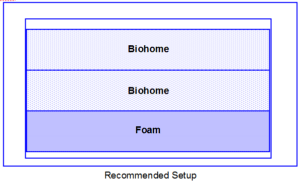Fluval Filters - GreatWave Engineering