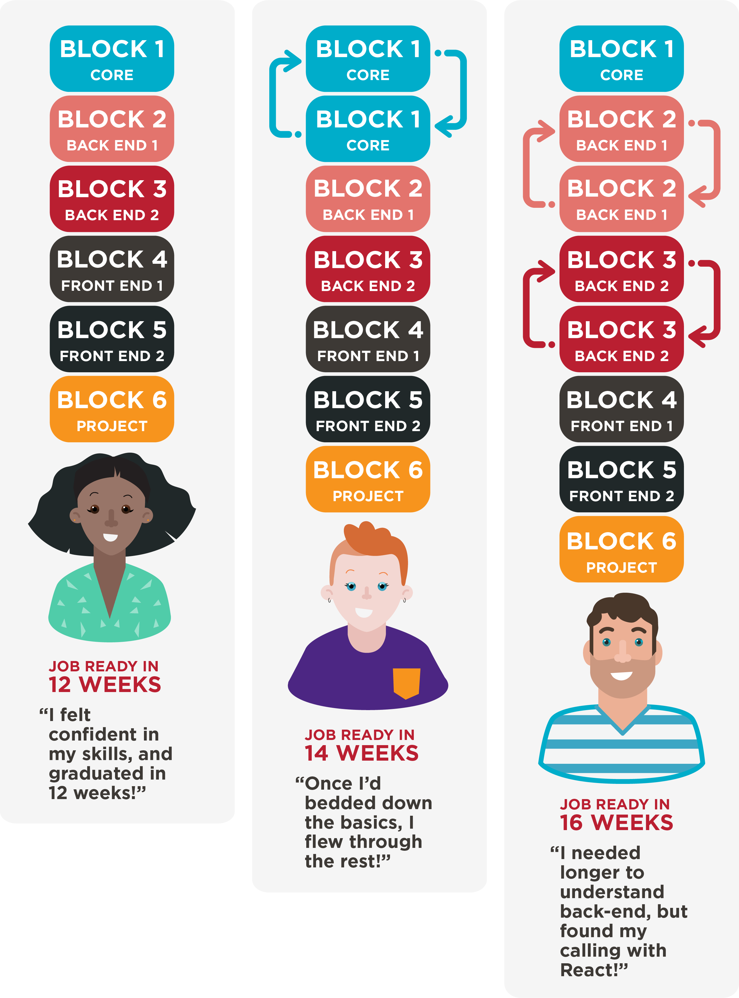 The Developer Pathway A Coding Bootcamp Like No Other